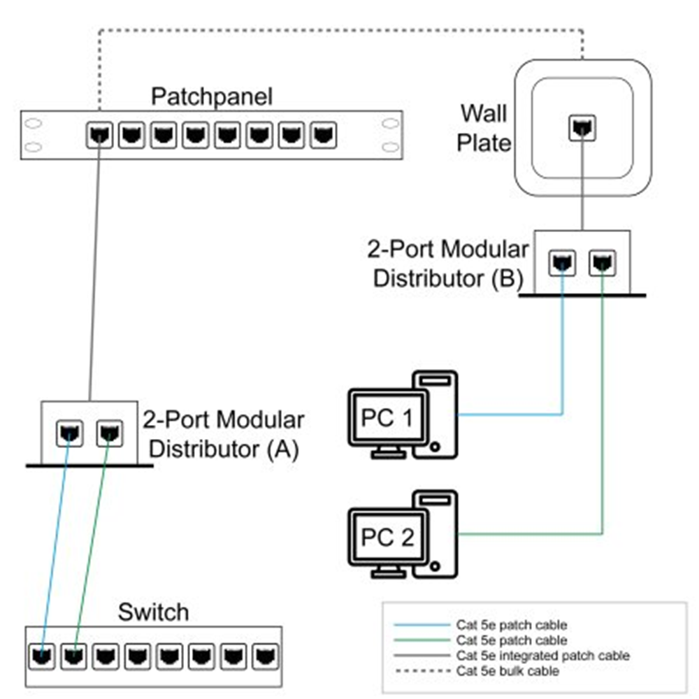 2-Port Modular Distributor
