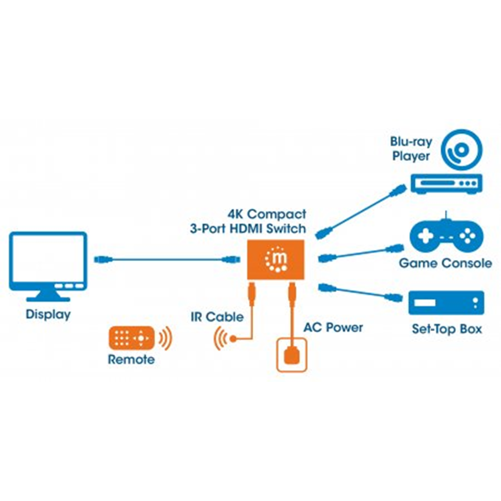 4K Compact 3-Port HDMI Switch