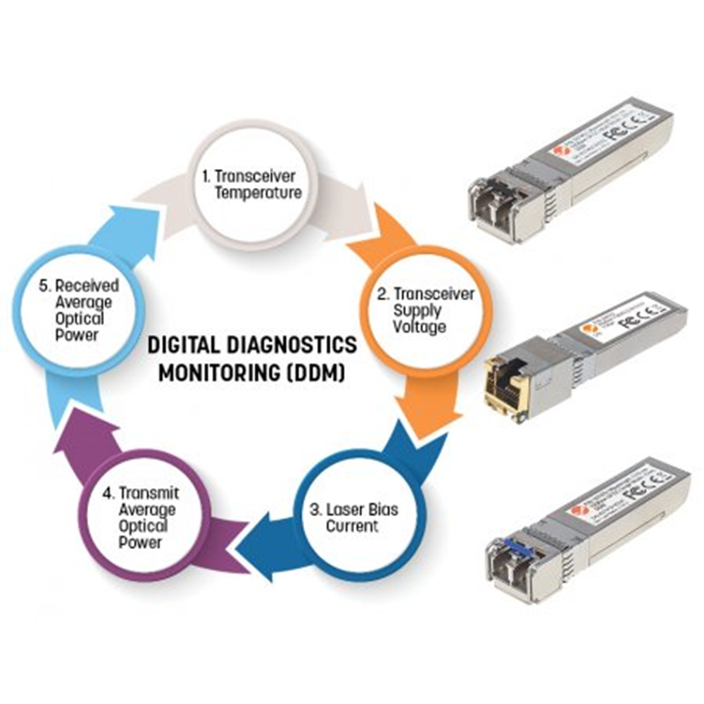 Gigabit Fiber WDM Bi-Directional SFP Optical Transceiver Module, 1000Base-LX (LC) Single-Mode Port, 10 km (6.2 mi.), WDM (RX1310/TX1550)